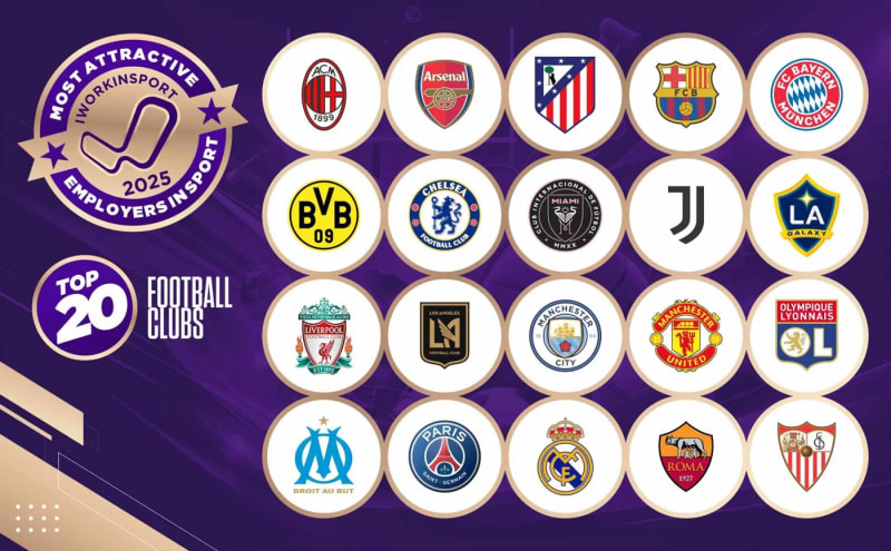 Top Footbal Teams for Betting Odds