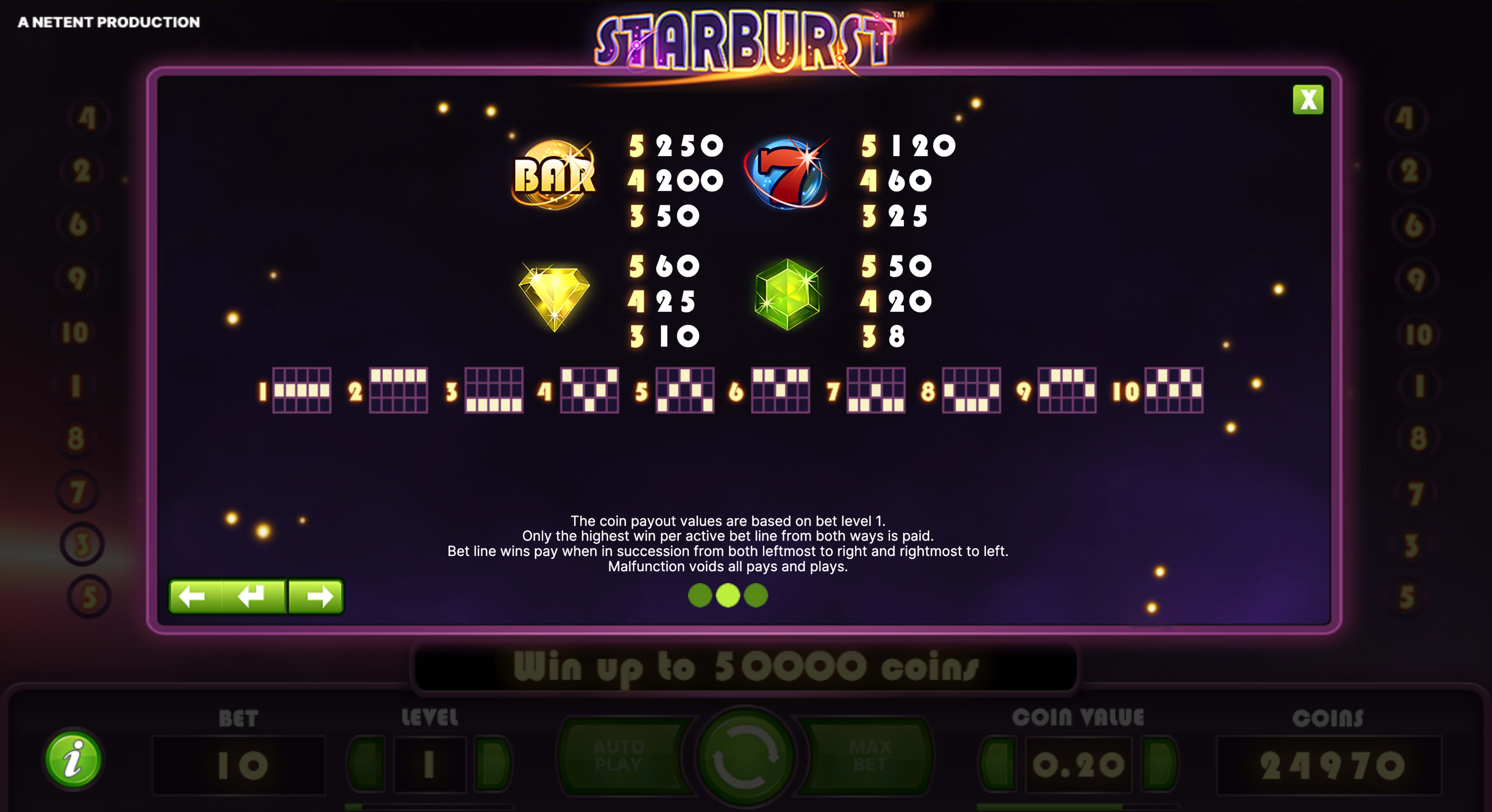 Paytable of Starburst Slot