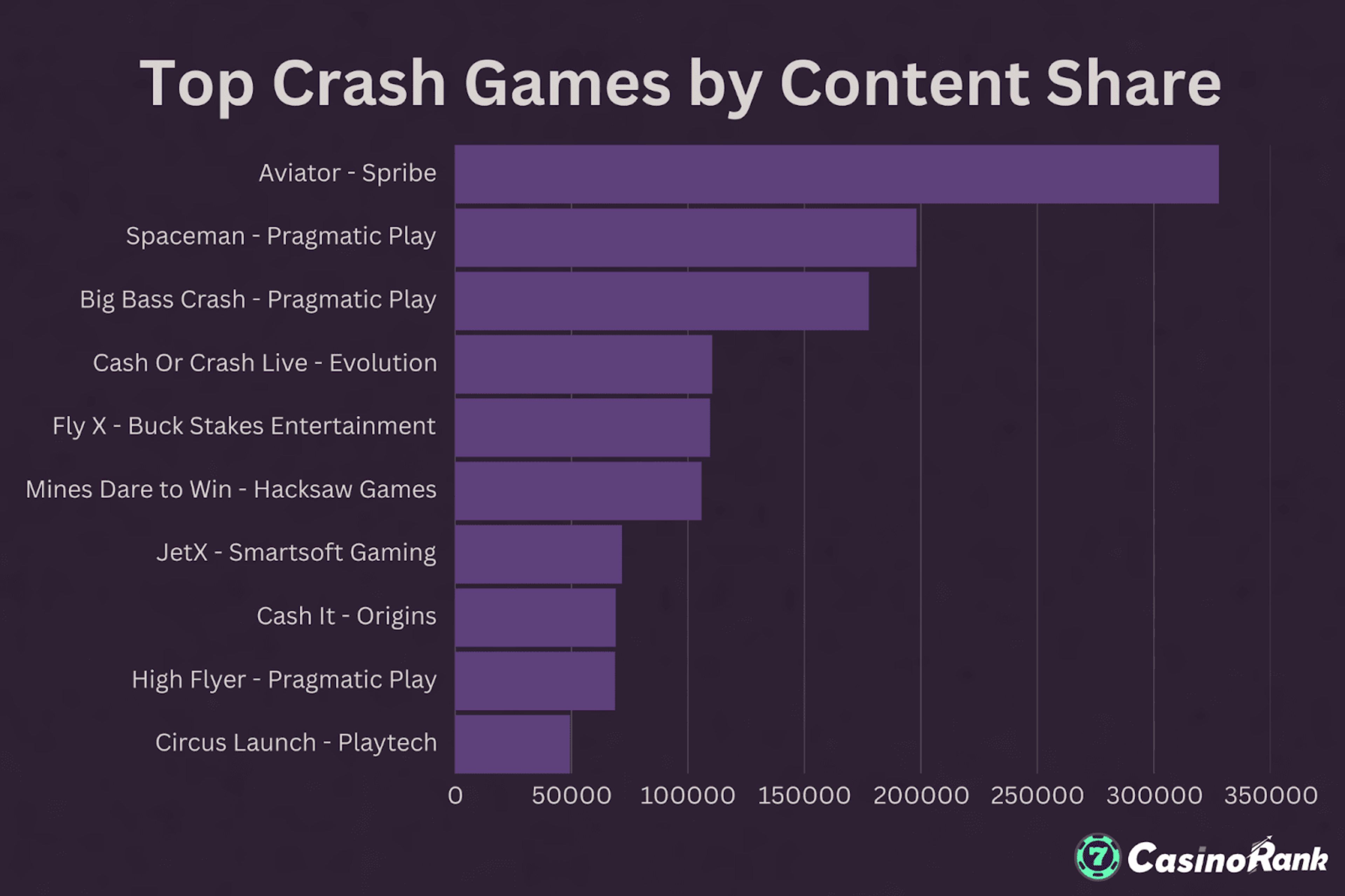 Leading Crash Games: Top 10 Titles