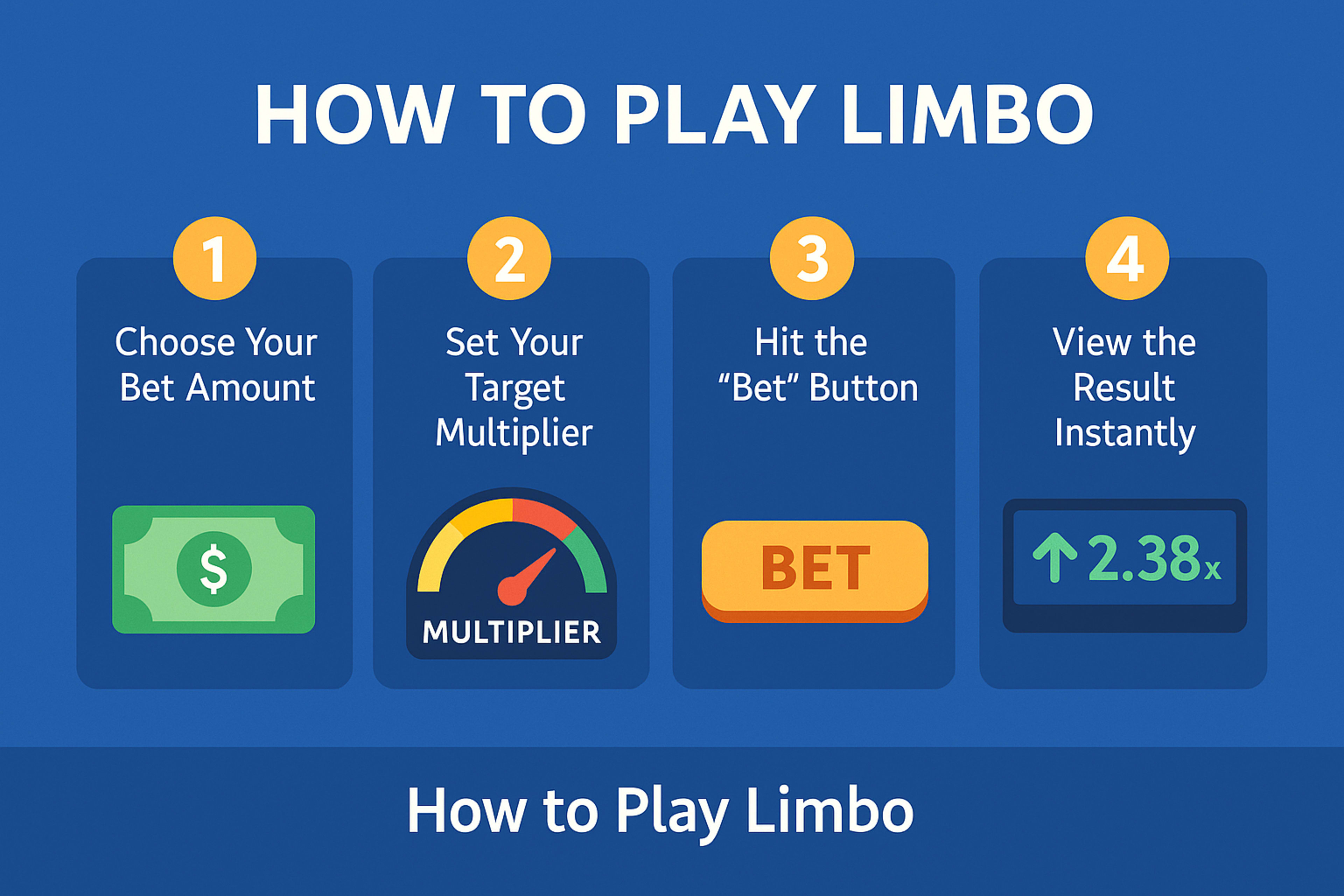 How to Play Limbo