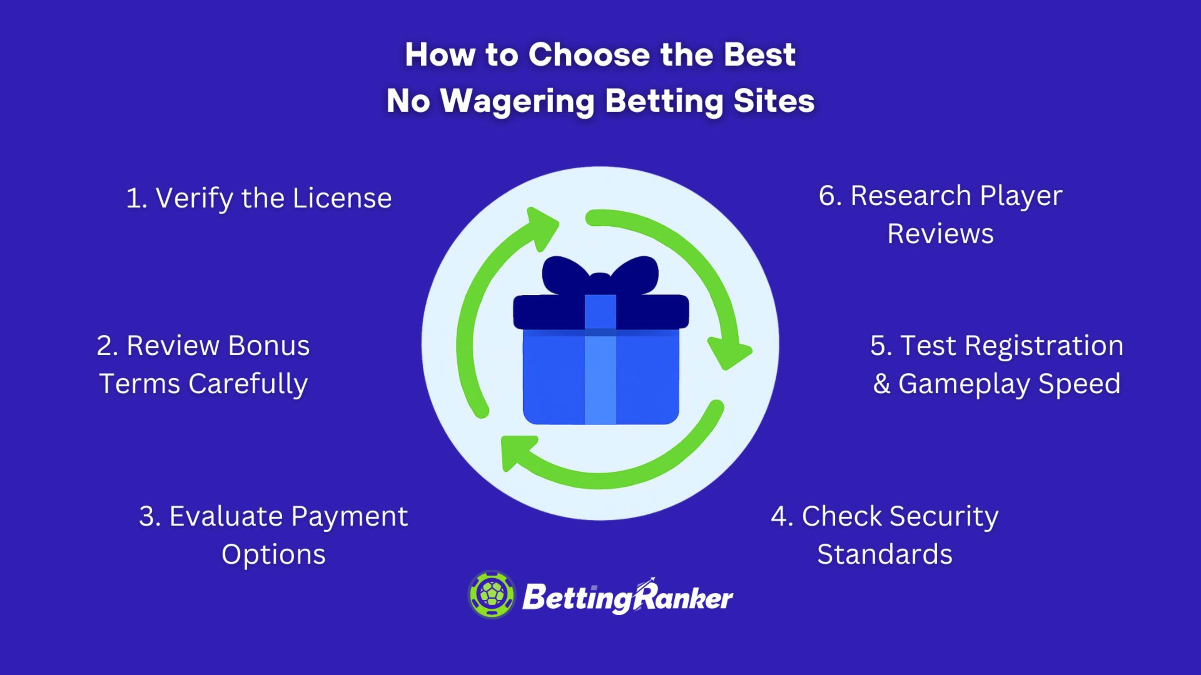 how to choose the best no wagering betting sites