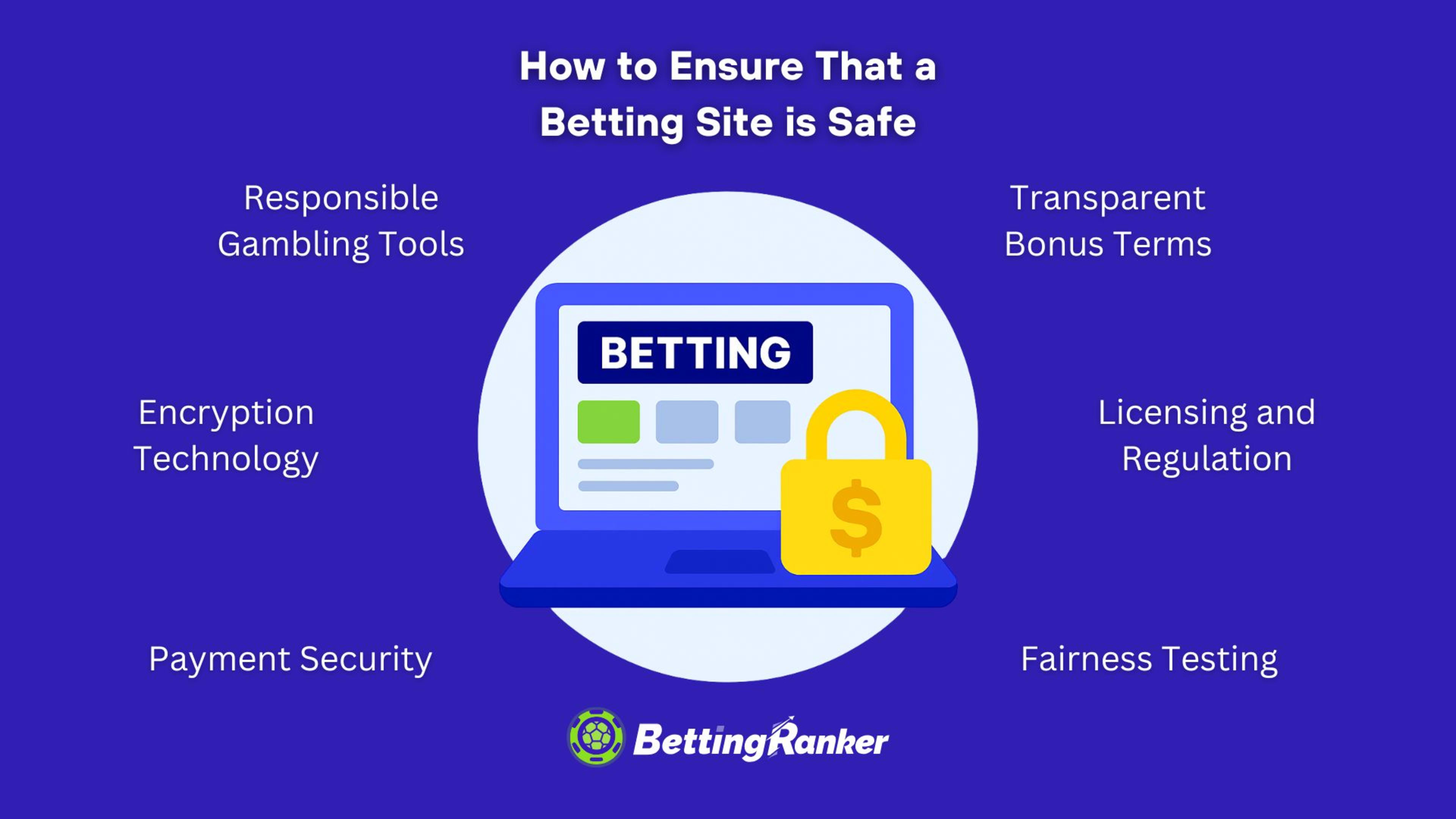 how to ensure that a betting site is safe