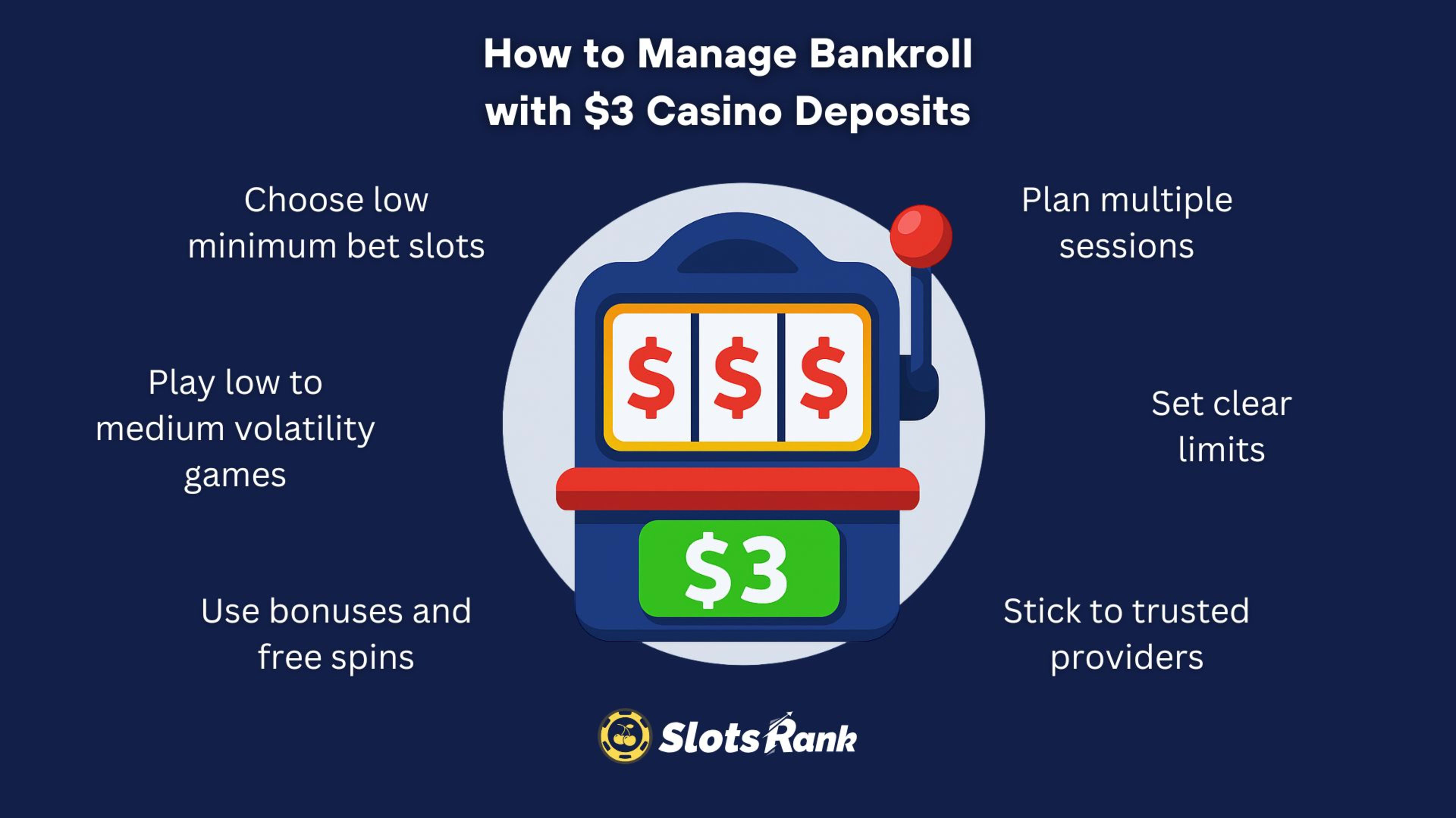 how to manage bankroll with $3 casino deposits