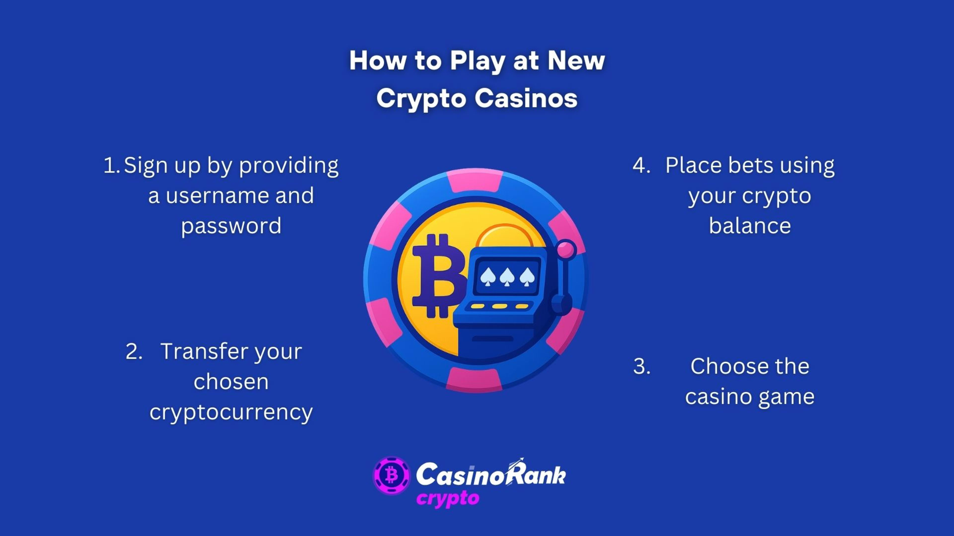 how to play at new crypto casinos