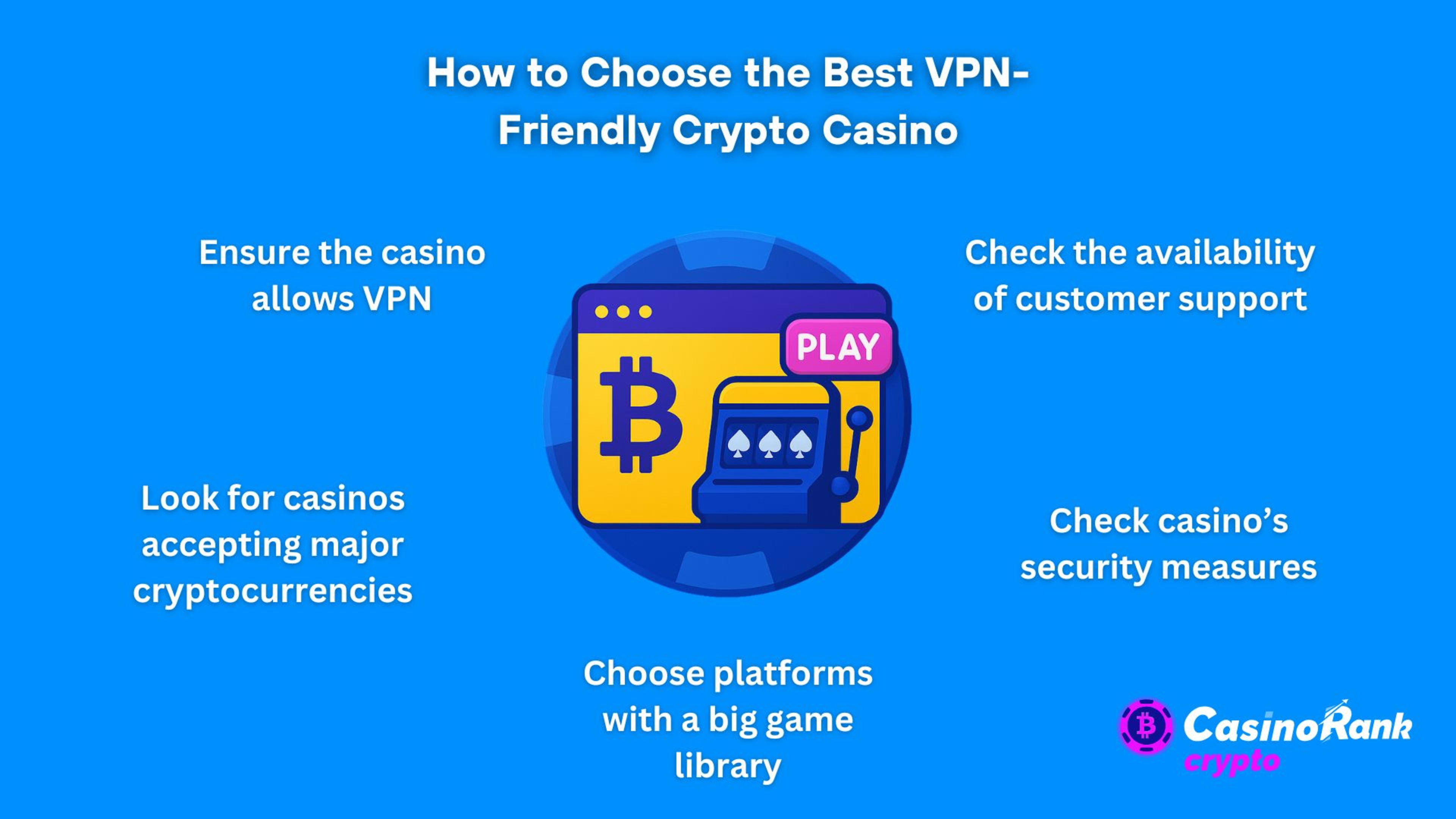 how to choose the best vpn-friendly crypto casino
