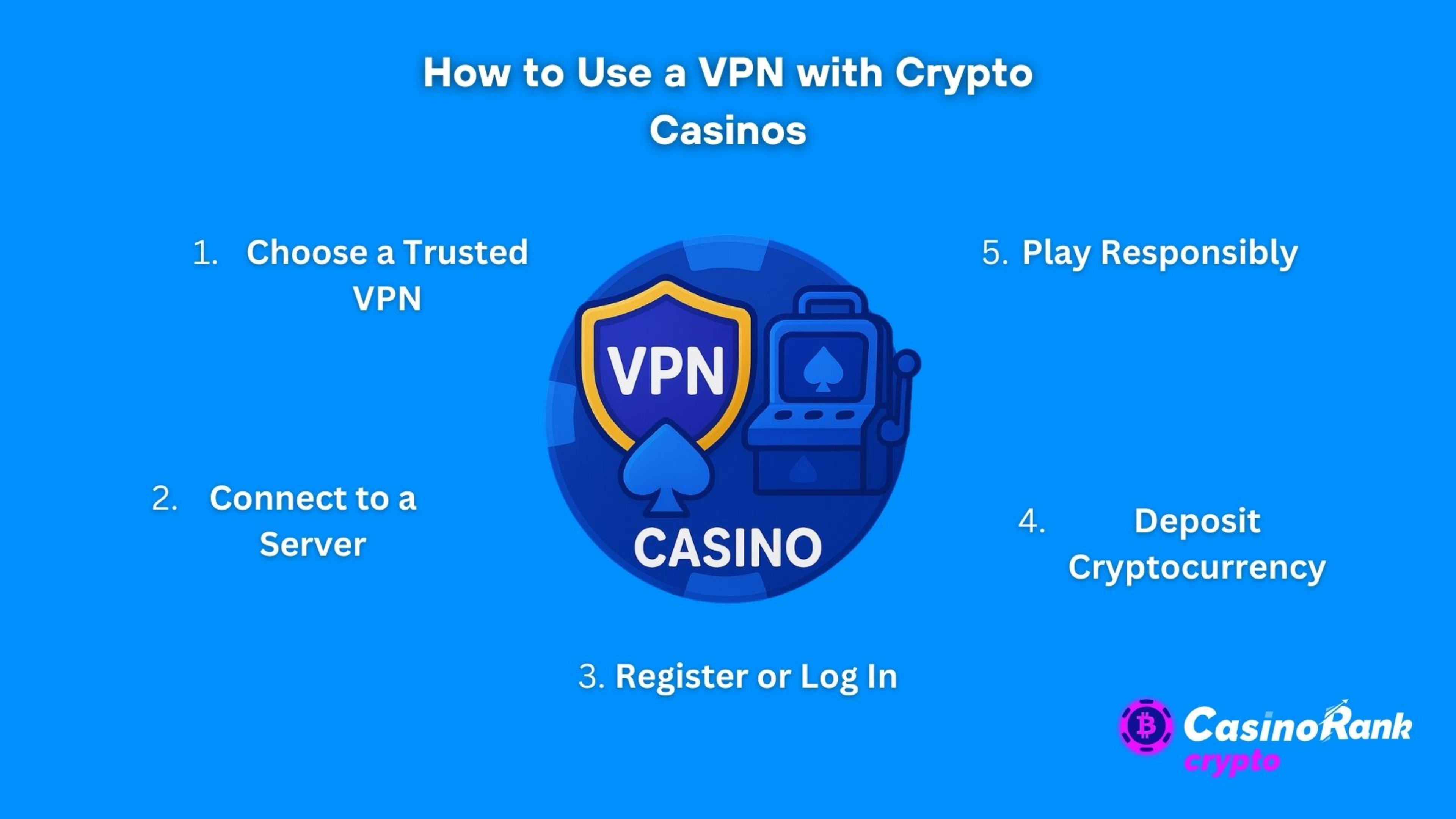 how to use vpn with crypto casinos