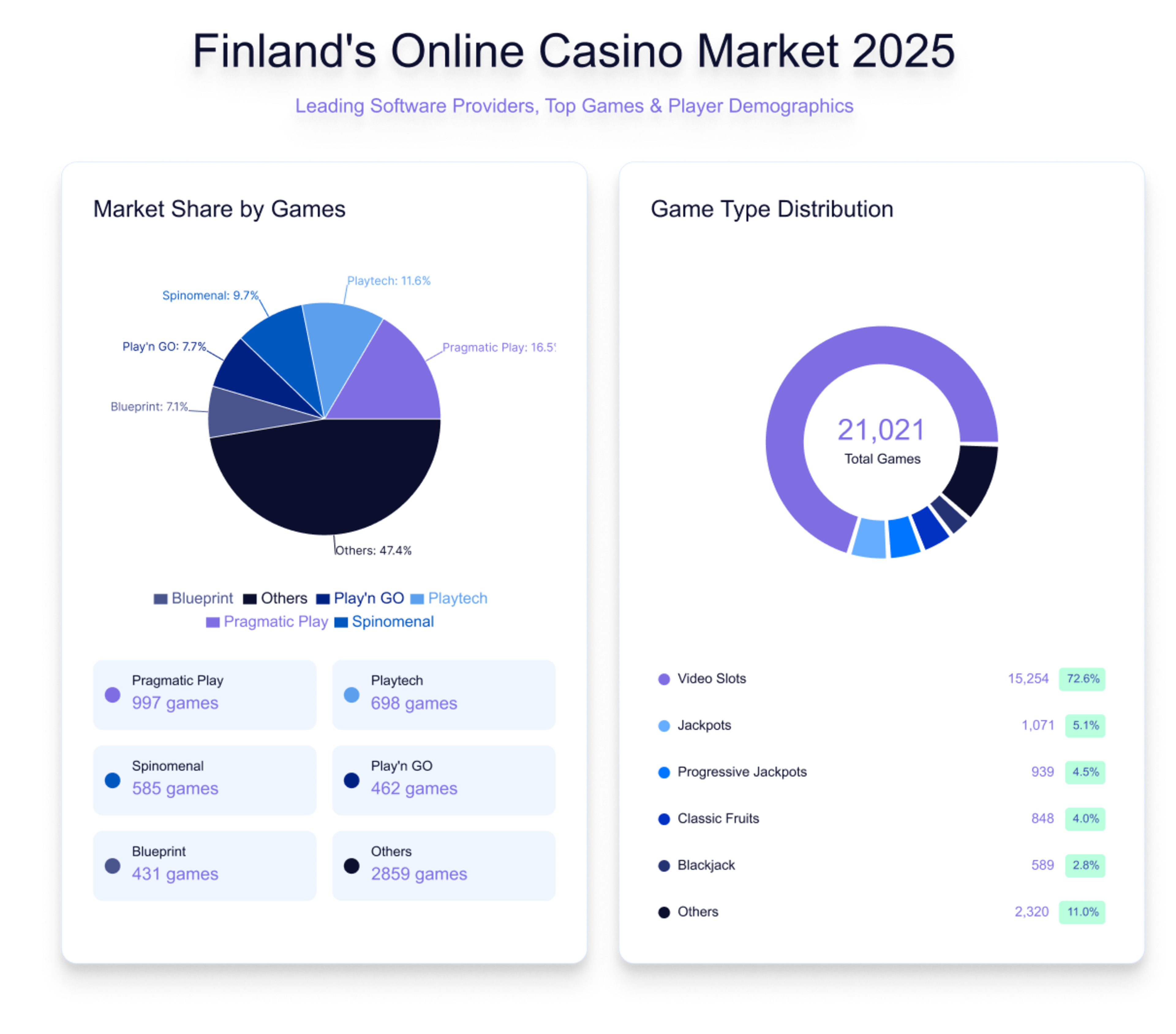 Finland's online casino markets providers