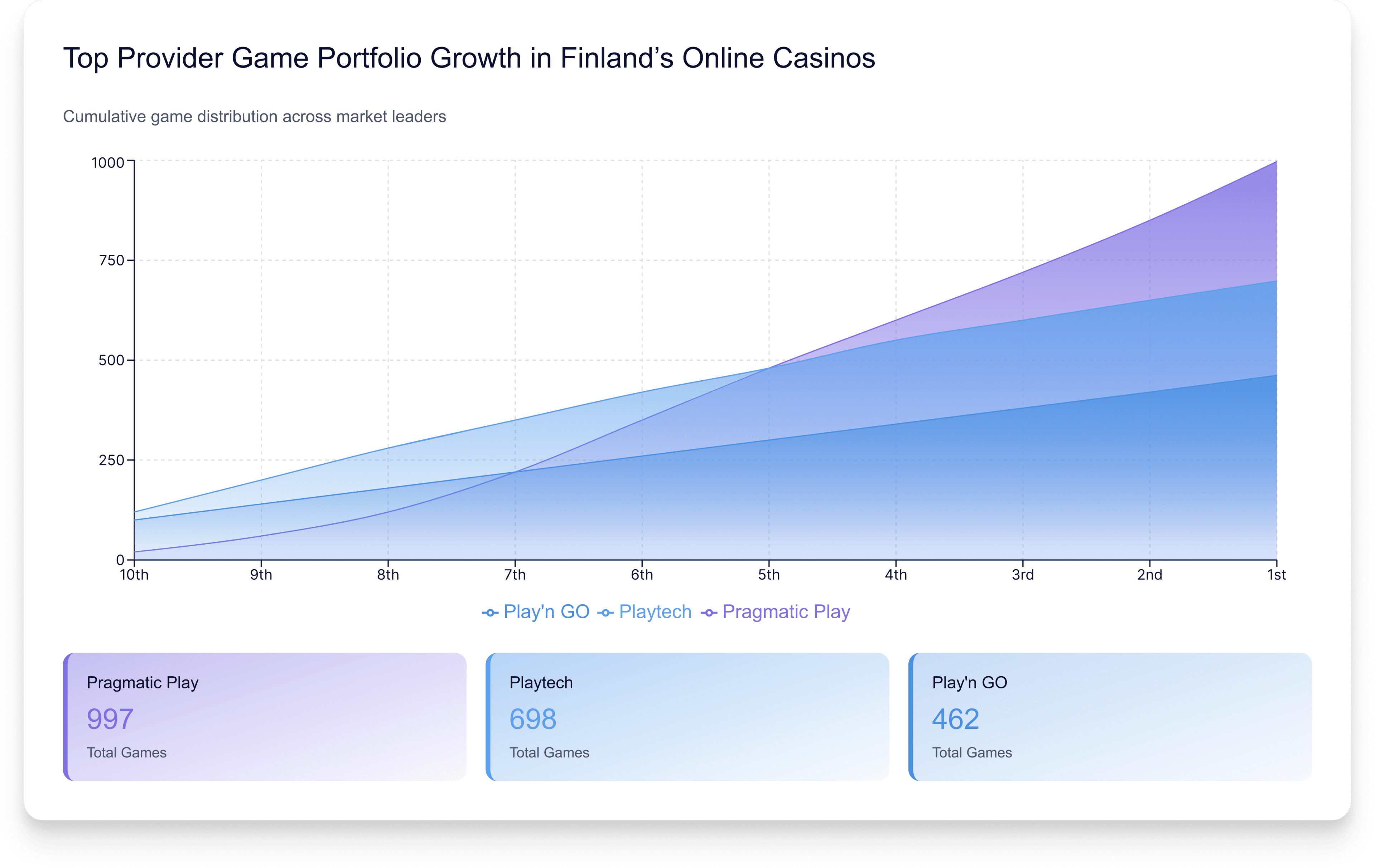 Casino Gaming Portfolio in Finland2025