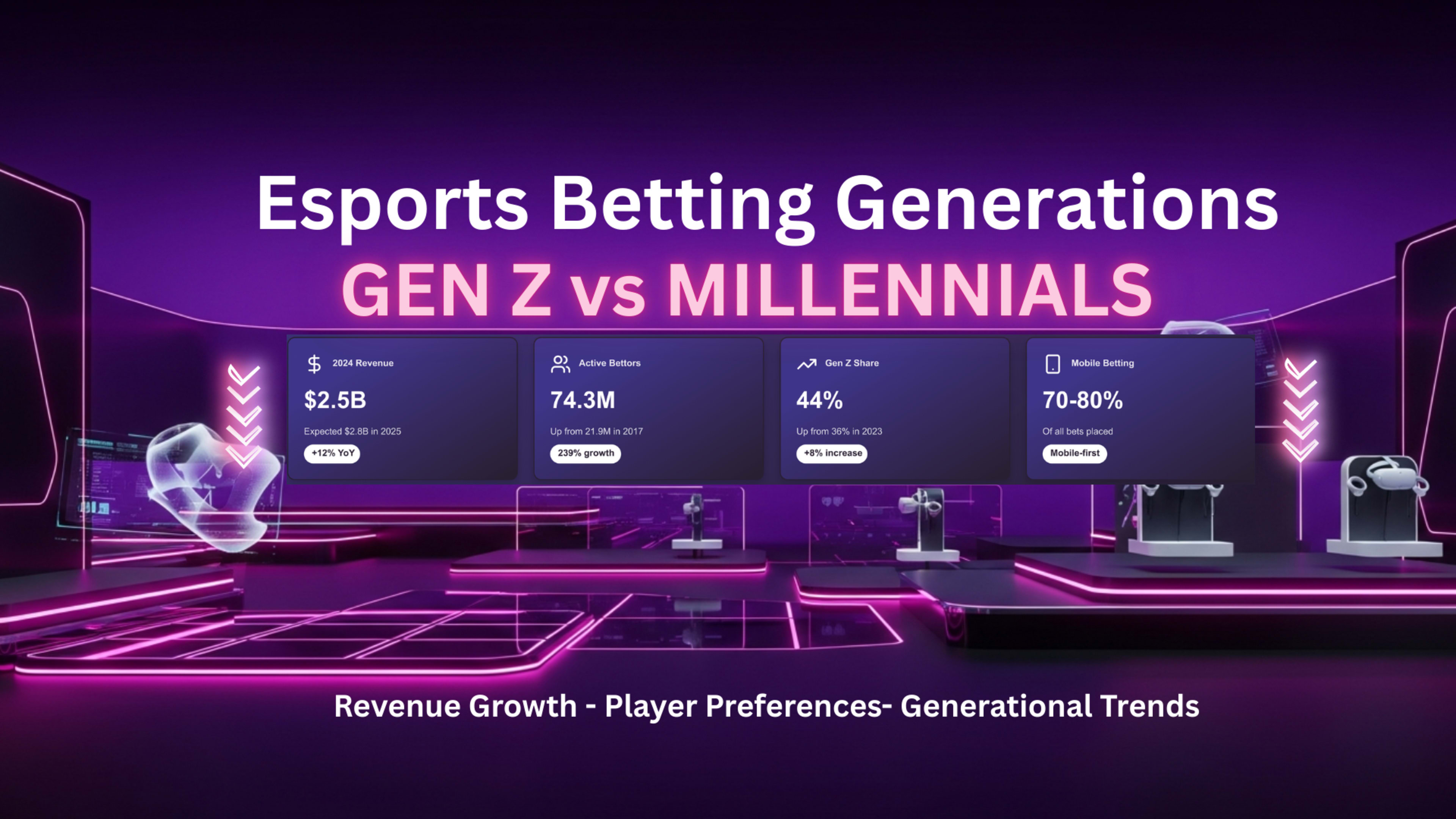 Esports Betting Generation Analyses 