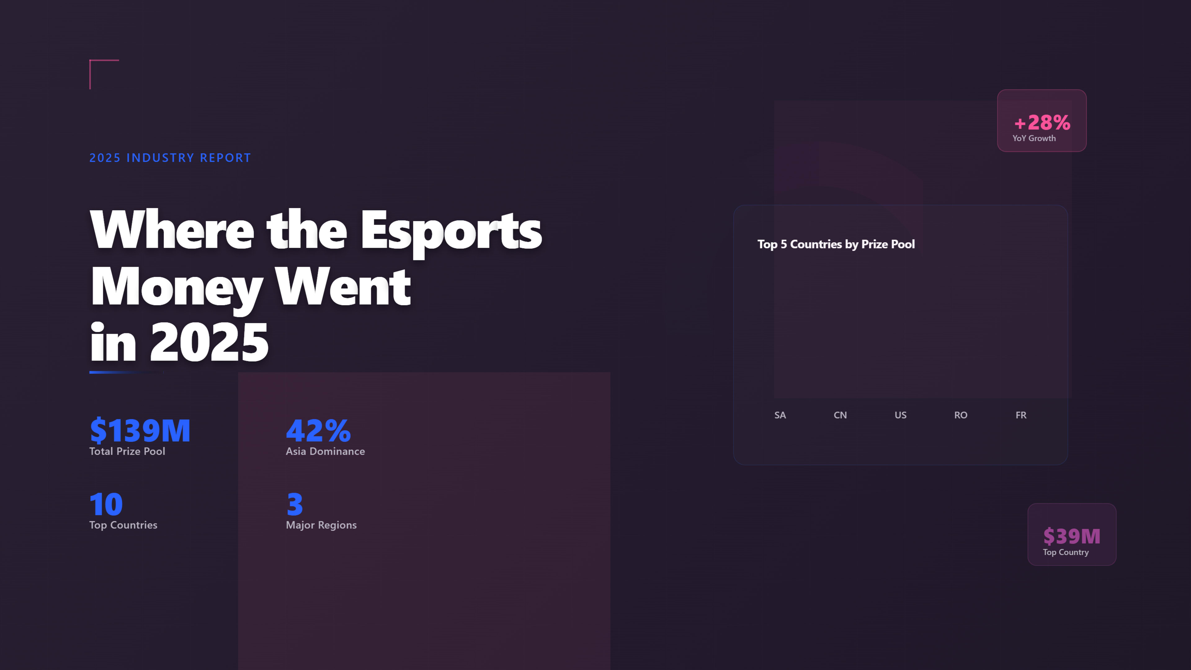 Where the Esports Money Went in 2025