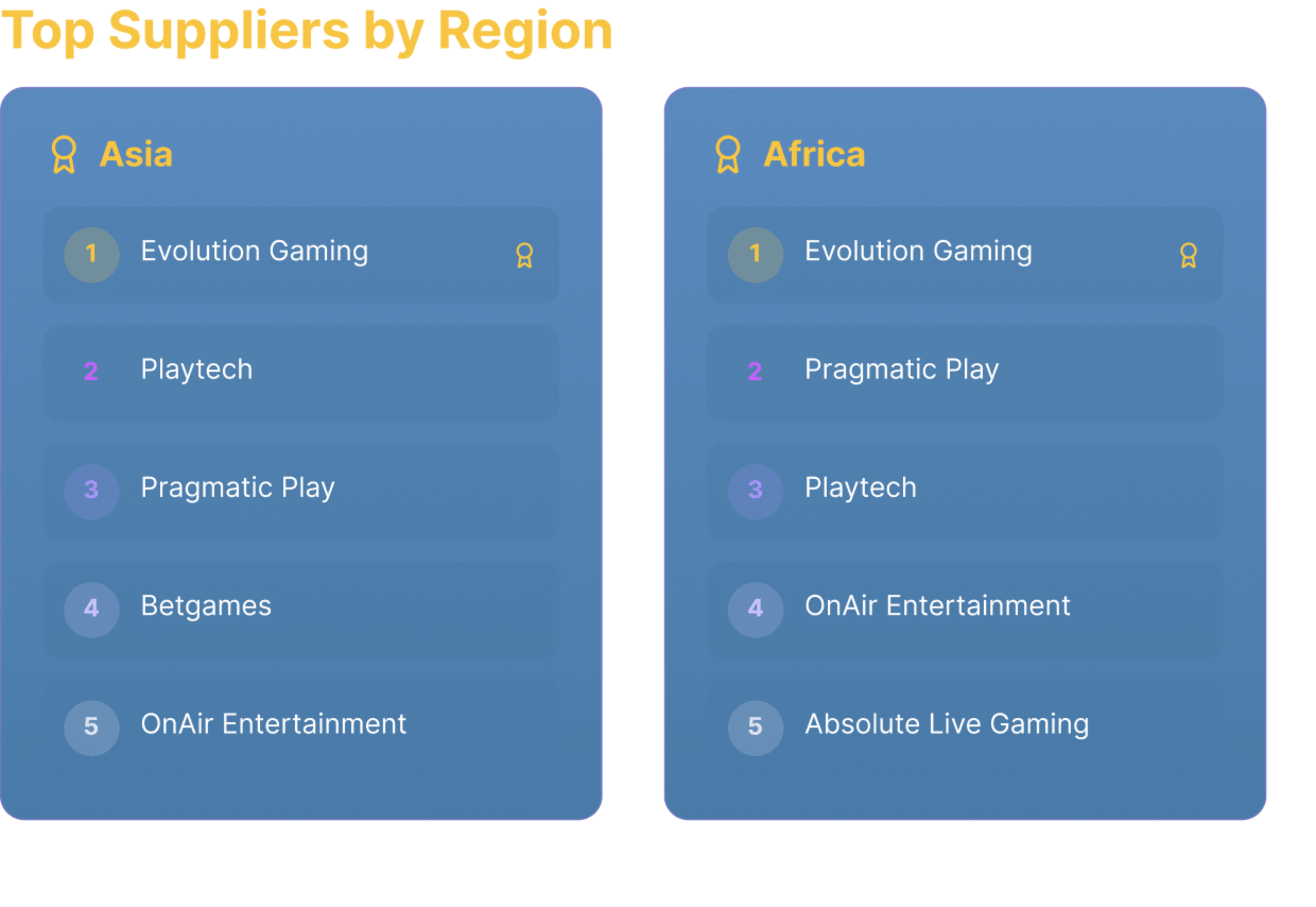 Top Suppliers in Asia and Africa for Live Casinos