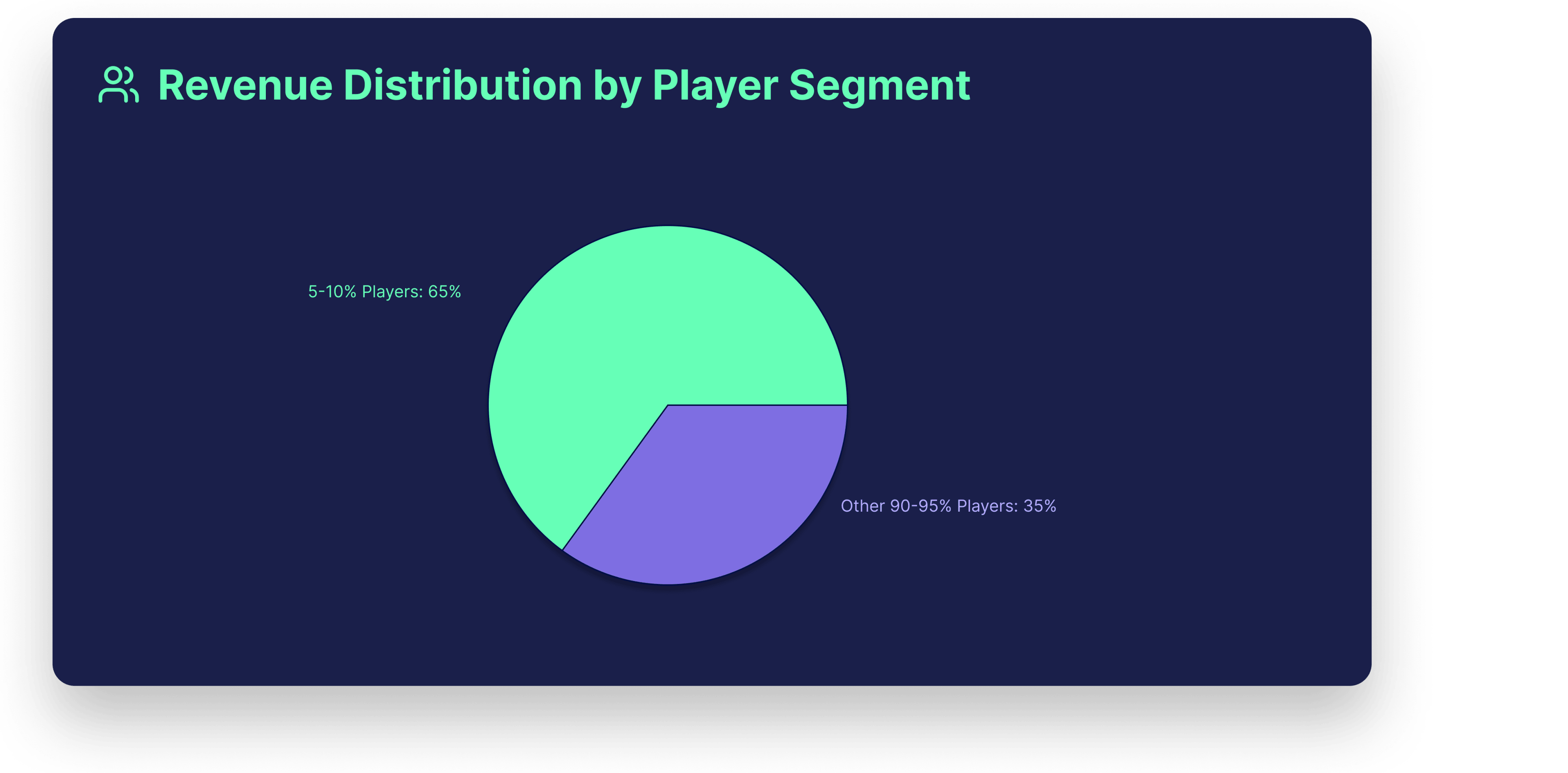 Revenue Distribution by Player Segment
