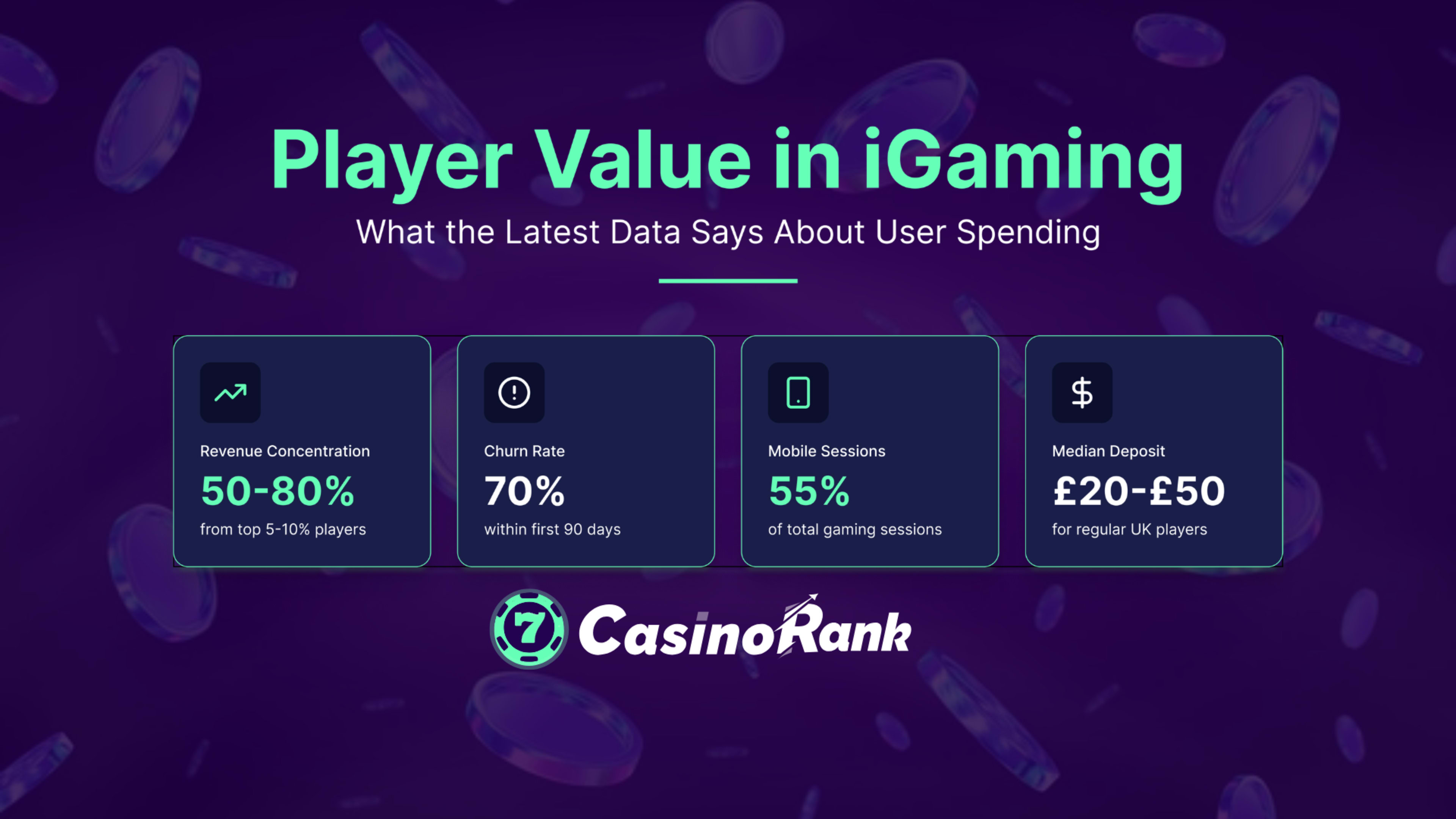 Player Value in Online Casino Gaming 2025-26