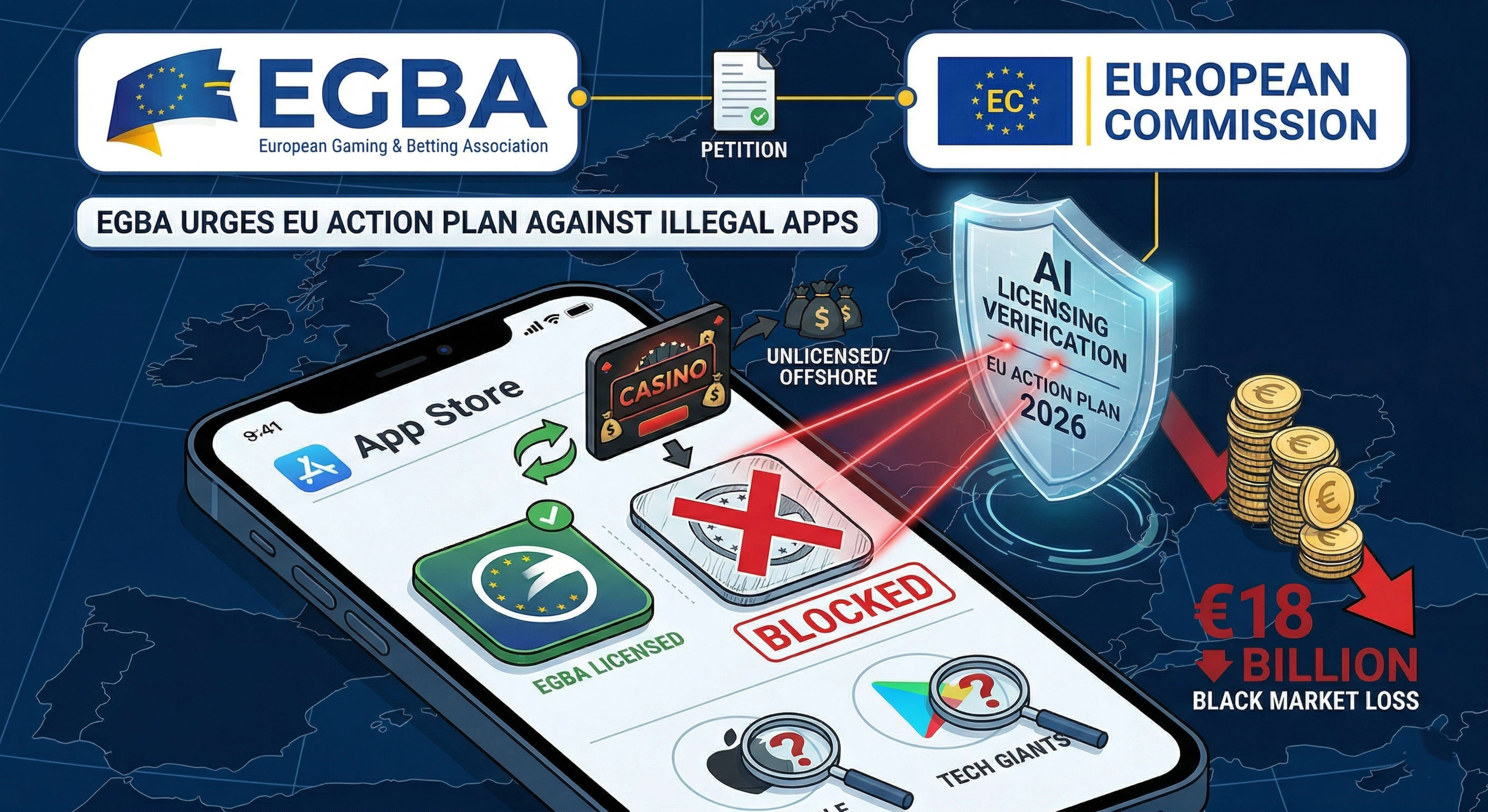 The European Gaming and Betting Association (EGBA) is lobbying the European Commission to aggressively intercept illegal gambling applications