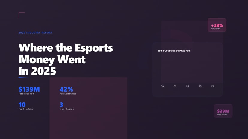 Where the Esports Money Went in 2025