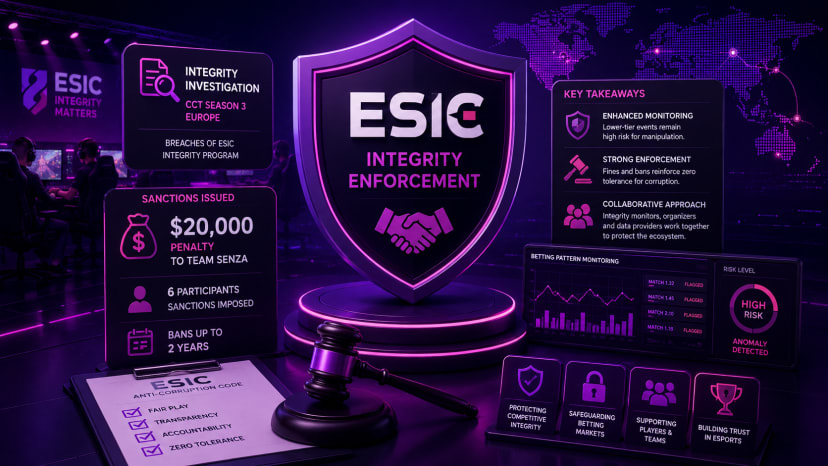 ESIC Sanctions Team SENZA in Major Integrity Probe