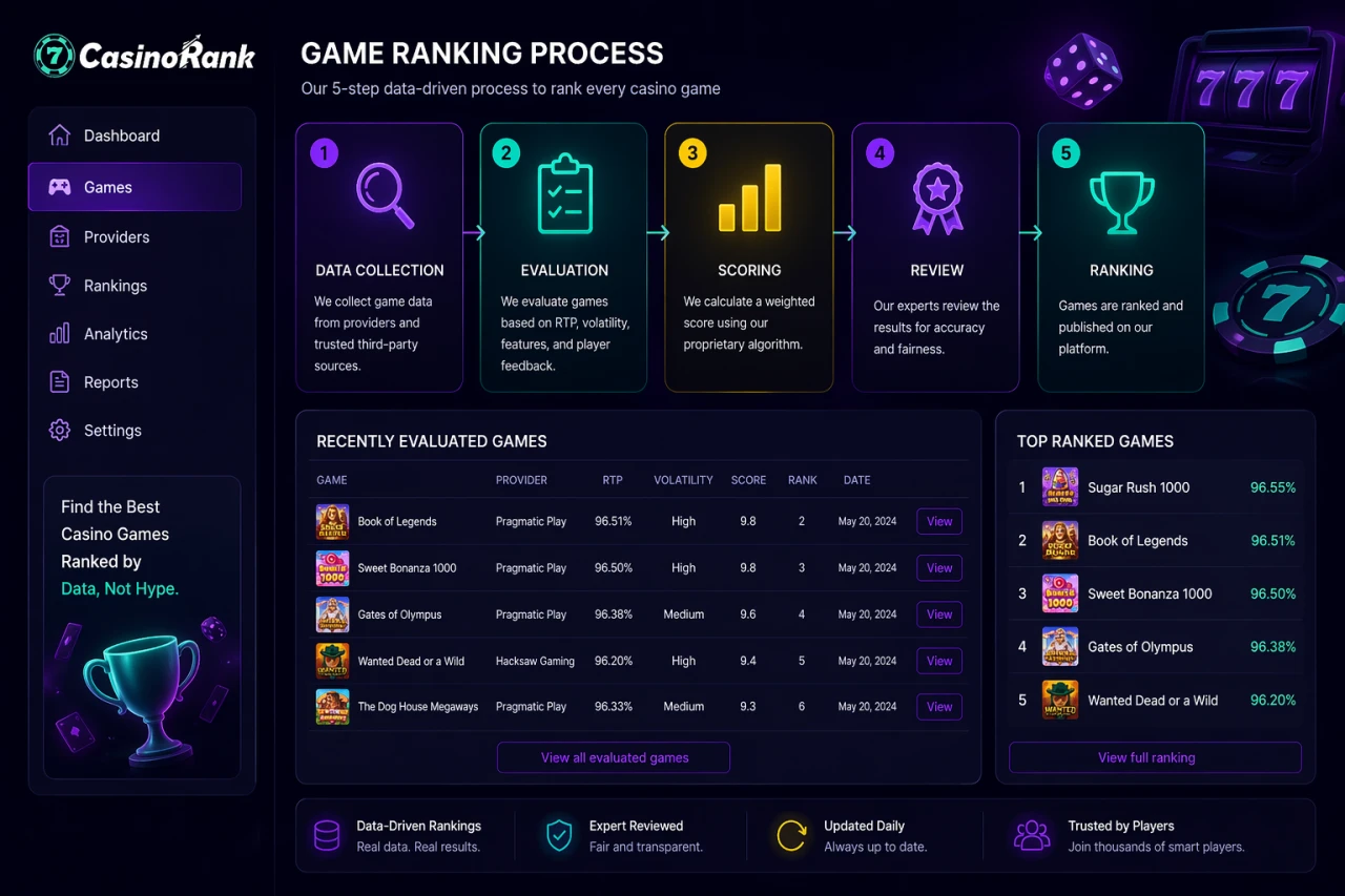 How We Review RNG Casino Games