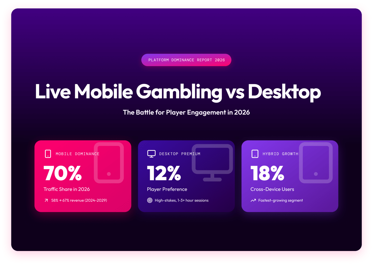 Live Mobile Gambling vs Desktop: Which is Dominating in 2026 ?
