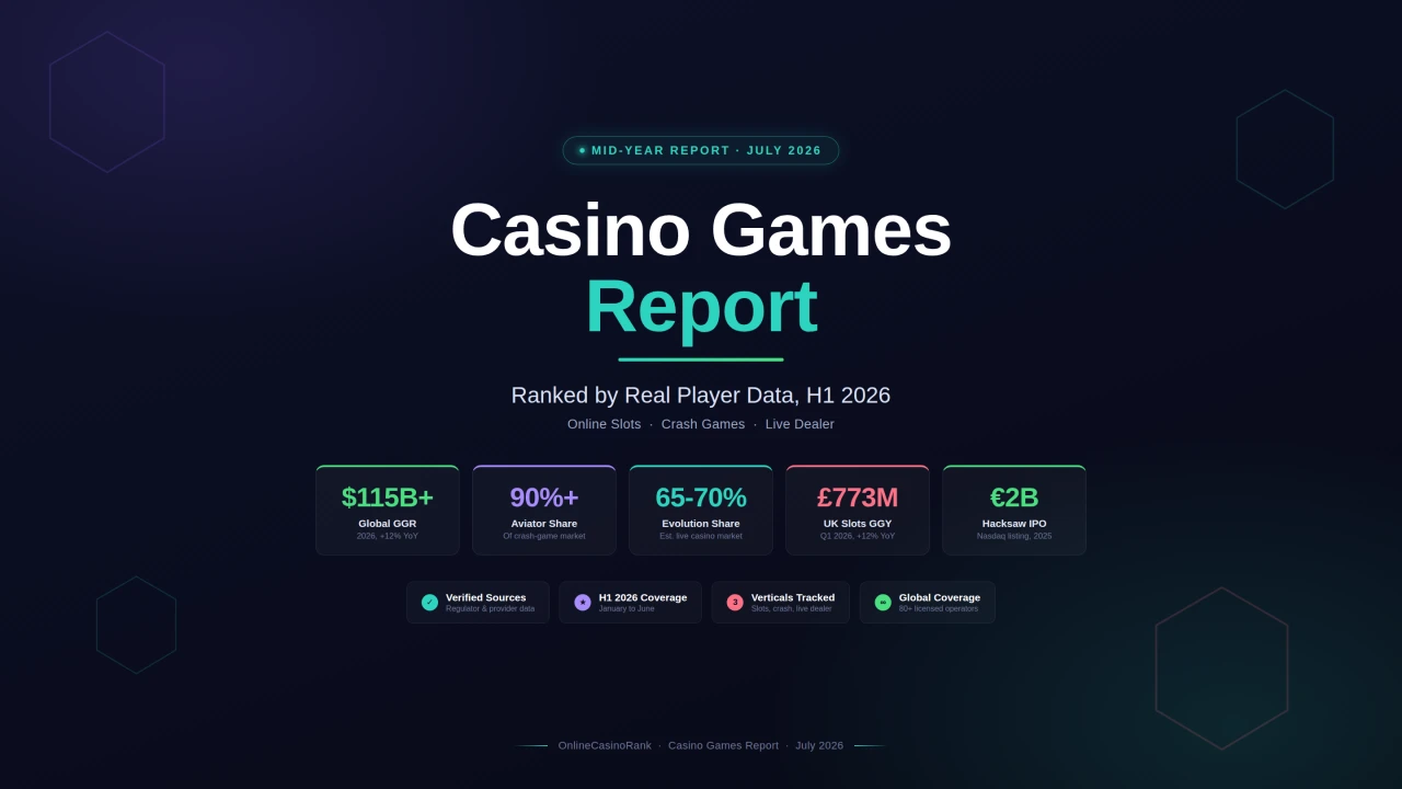 The 2026 Mid-Year Casino Games Report, Ranked by Real Player Data