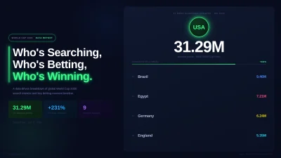 World Cup 2026 Betting Is Breaking Records - Here Is What Is Driving It