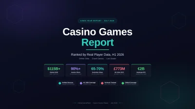The 2026 Mid-Year Casino Games Report, Ranked by Real Player Data