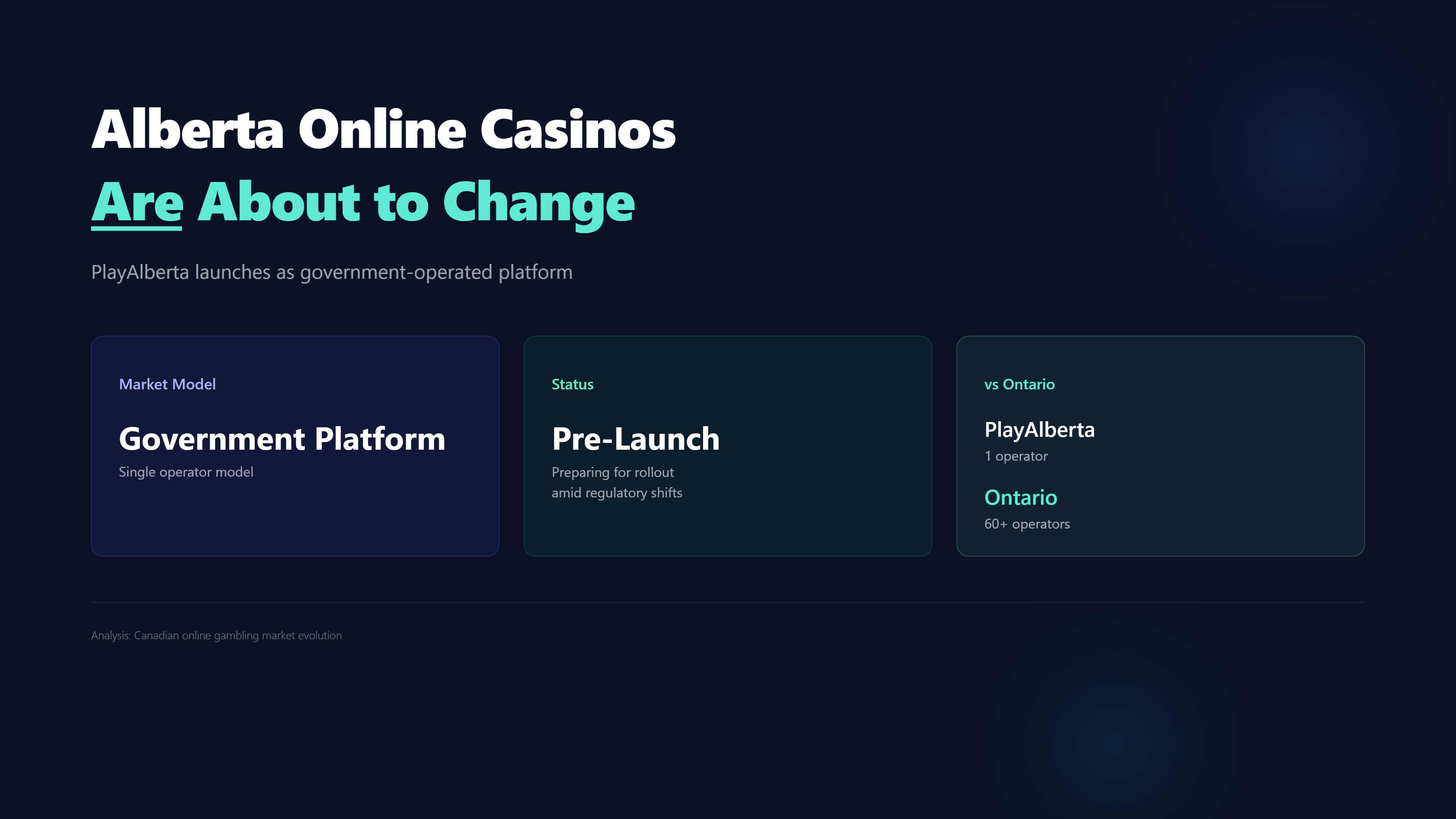 À quoi ressemblera probablement le marché du jeu en ligne de l'Alberta