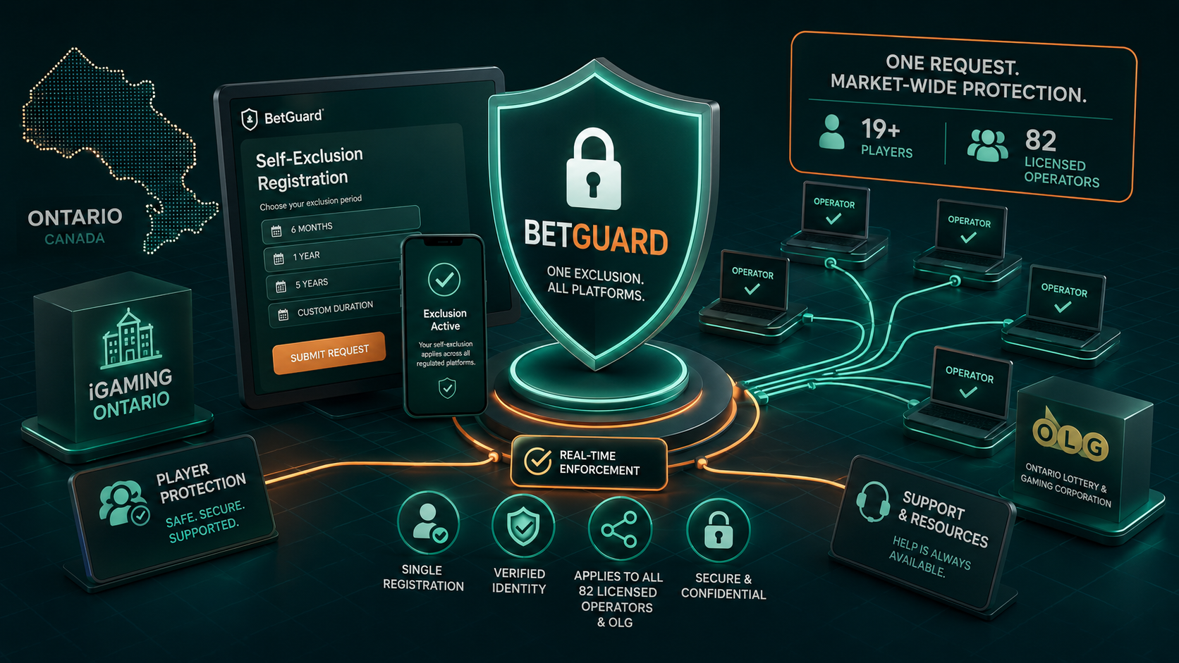 iGaming Ontario introduceert een gecentraliseerd systeem voor zelfuitsluiting van BetGuard