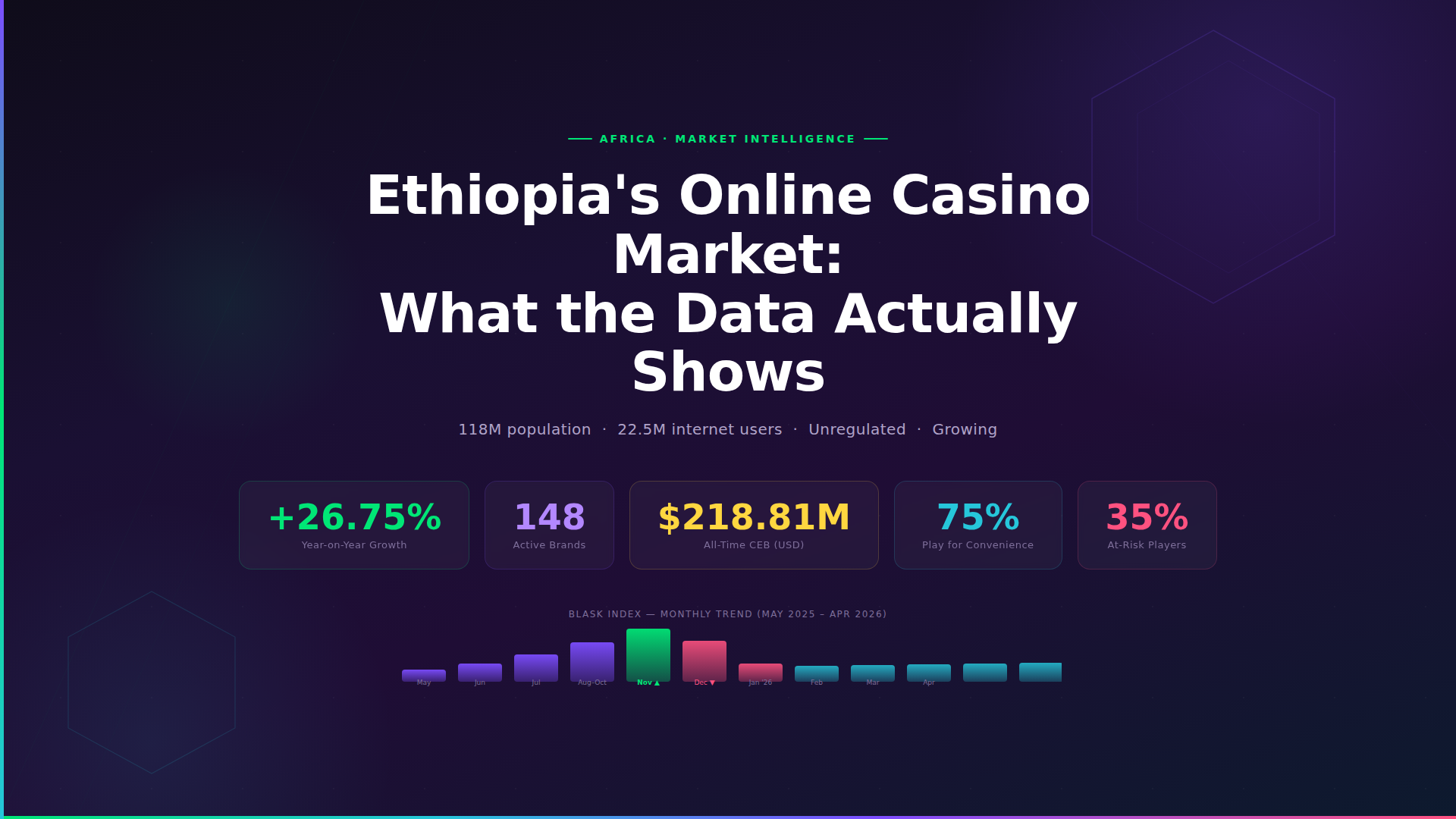የኢትዮጵያ የመስመር ላይ ካዚኖ ገበያ በፍጥነት እየጨመረ ነው - ቁጥሮች ምን እንደሚሉት እነሆ