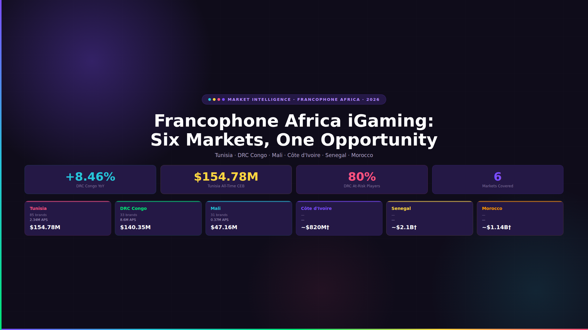 Francophone Africa’s iGaming Landscape: Six Markets, One Opportunity