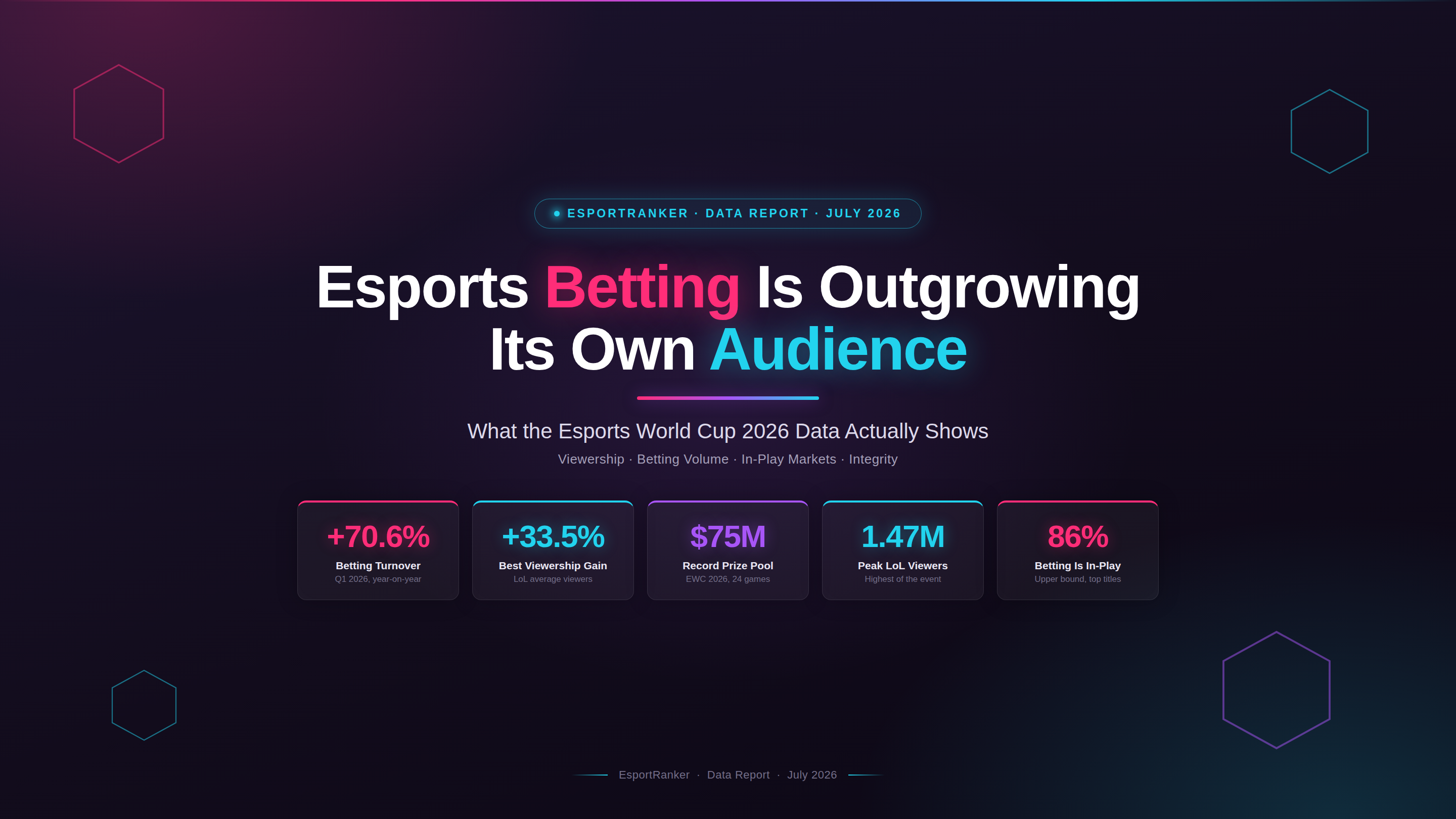 Esports Betting Is Growing Twice as Fast as the Audience Watching It