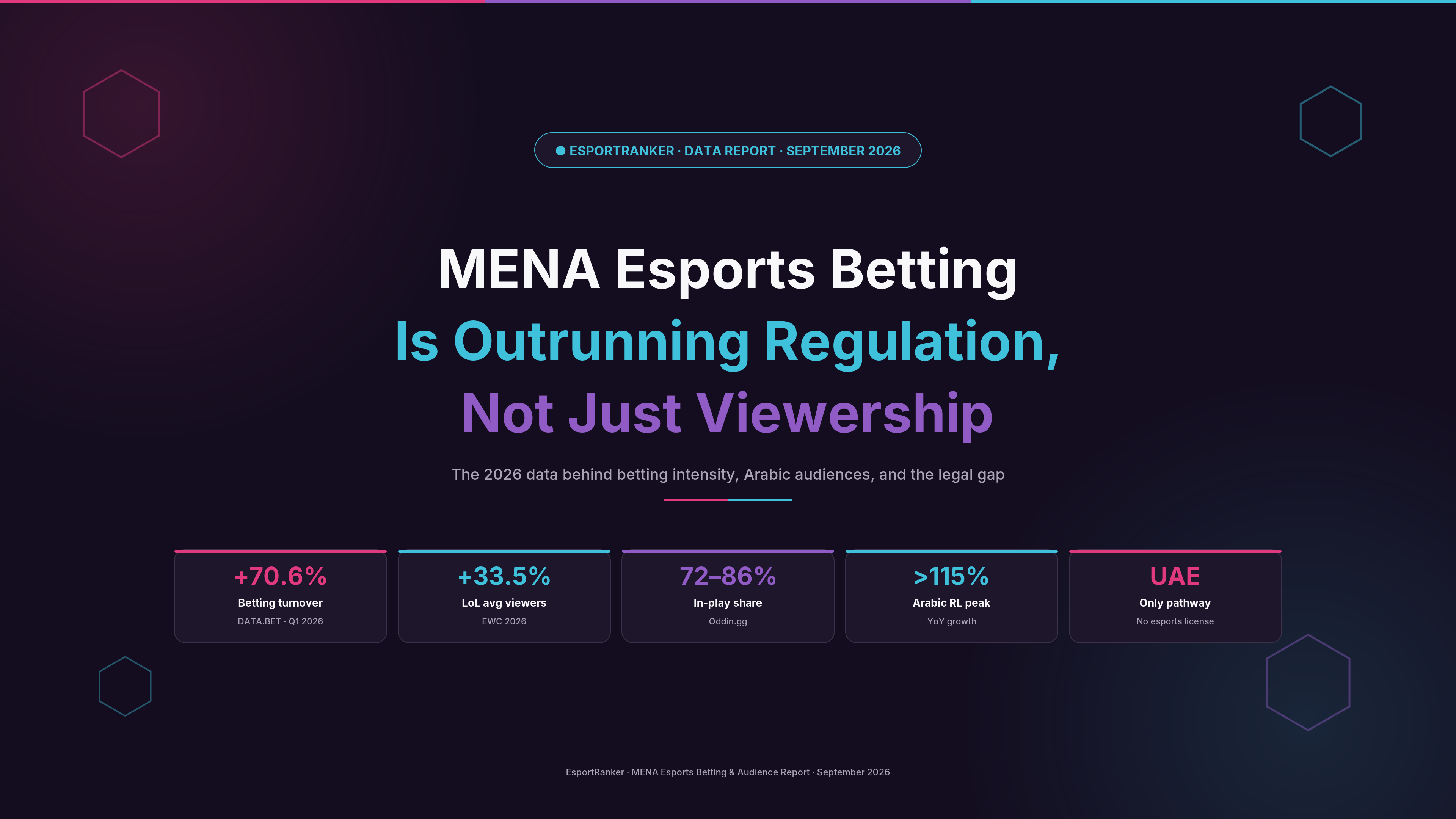 MENA Esports Betting Is Outrunning Regulation, Not Just Viewership