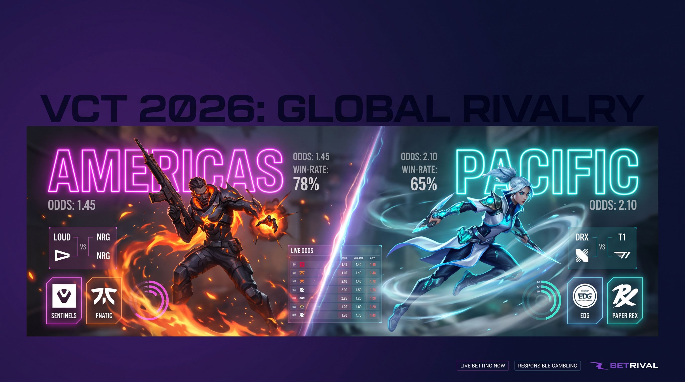 VCT 2026 Stats Reveal Americas and Pacific Regional Dominance