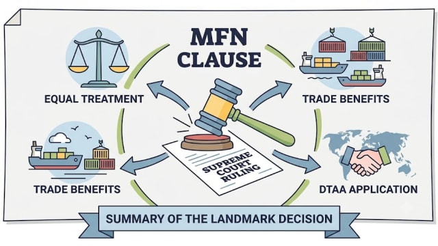 Demystifying the MFN Clause in DTAAs: Impact of the Landmark Supreme Court Ruling