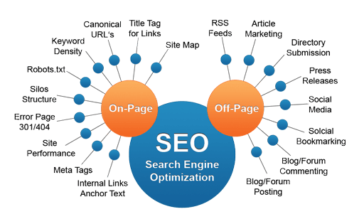 seo-on-page-va-seo-off-page-atseoweb.png