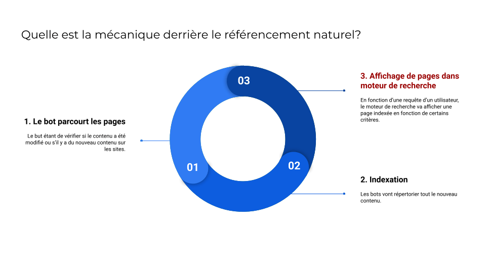 SEO - Introduction - affichage dans les moteurs de recherche