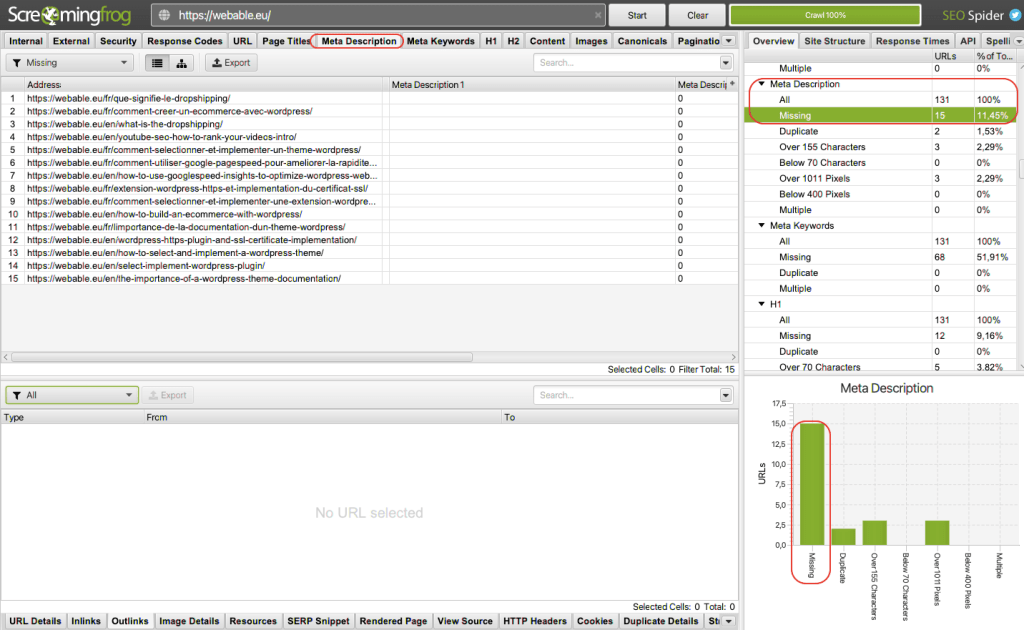 Screaming frog meta description analysis - Website Audit