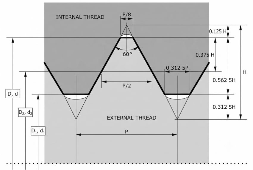 Metric Threads | Trojan Special Fasteners Ltd | Specialist Nuts Fasteners | Nuts Bolts Washers | Precision Polygon Turning | Fastener Manufacturer