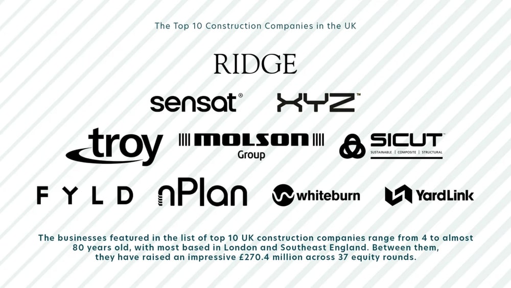 Shared Insight: Top 10 Construction Companies in the UK 2024