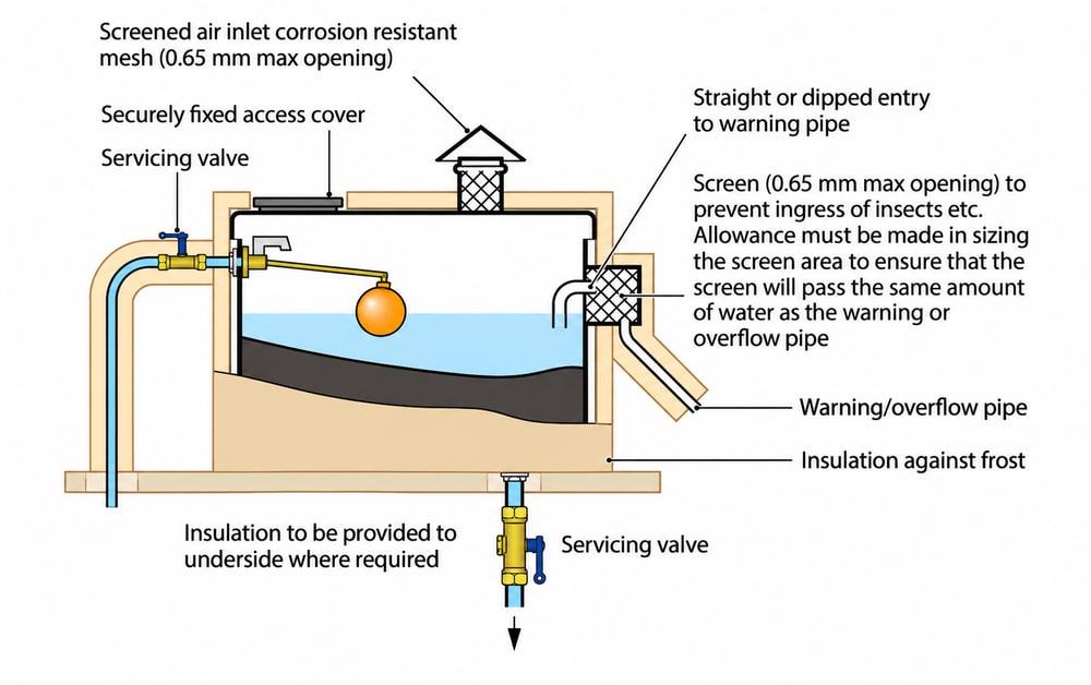 Useful Information | Purewater Storage Ltd | GRP | Water Storage Tanks | One piece | Two Piece | Sectional | Enclosures | Combination Units | Nationwide
