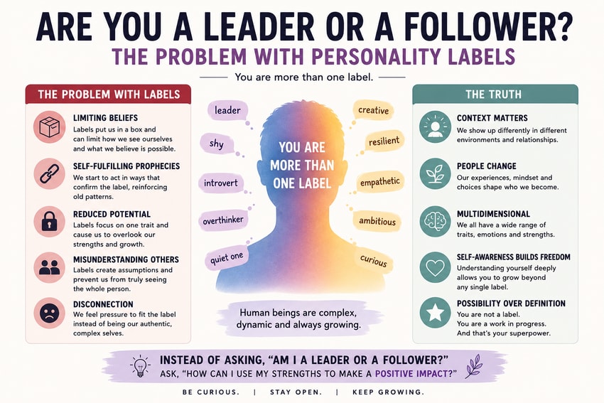 Neat Personality Categories? | London Psychologist Clinic | Chartered London Psychologist | CBT Coaching Harley Street | Psychology Counselling Harley Street