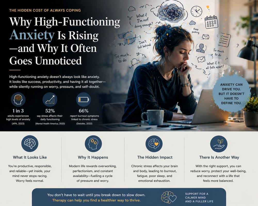 High-Functioning Anxiety