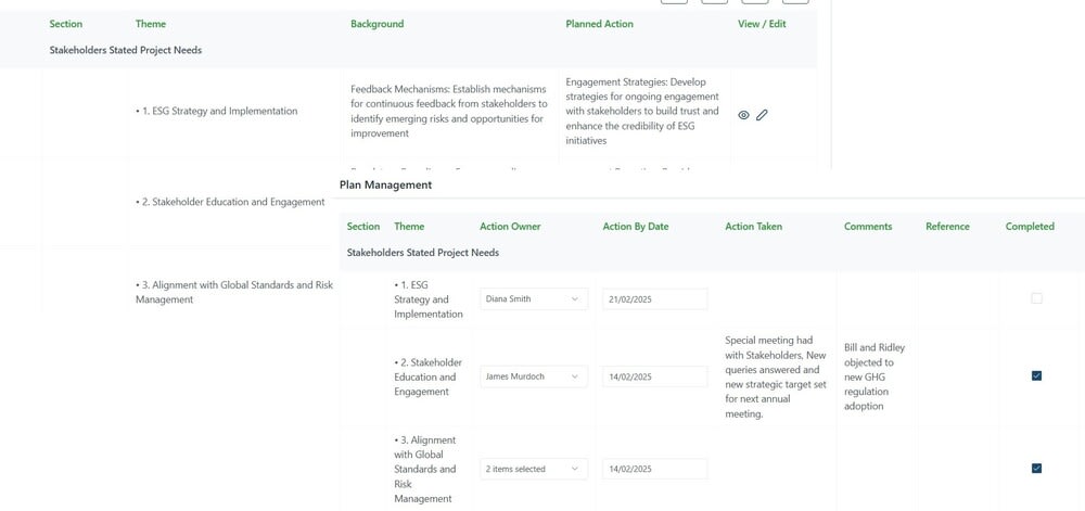 Resource Allocation Task & Activity Manager