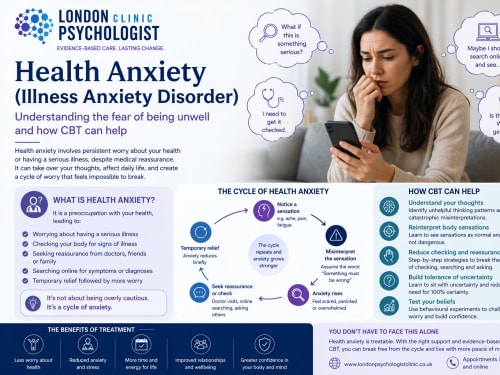 Blog | London Psychologist Clinic | Chartered London Psychologist | CBT Coaching Harley Street | Psychology Counselling Harley Street