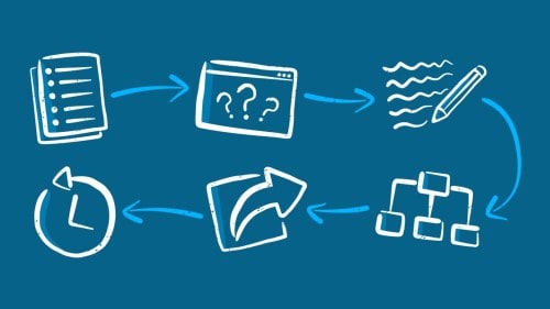 How to Start a Knowledge Base