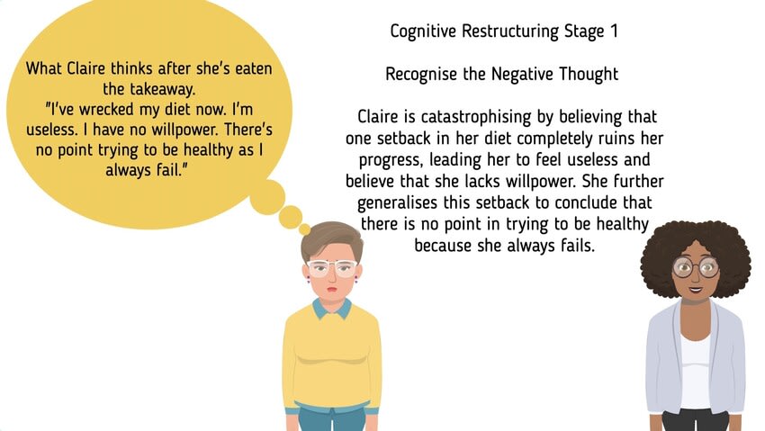 Cognitive Restructuring and Unhelpful Thinking