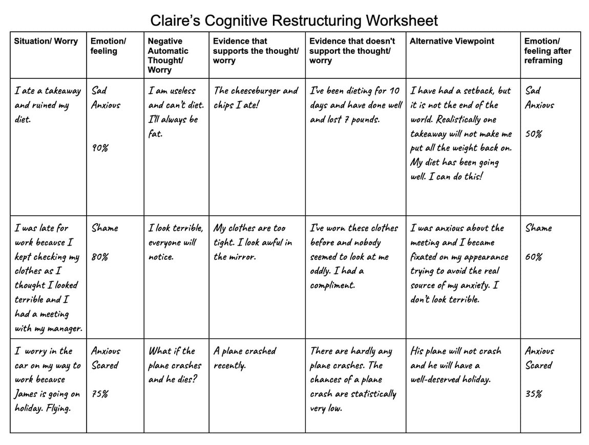Cognitive Restructuring and Unhelpful Thinking