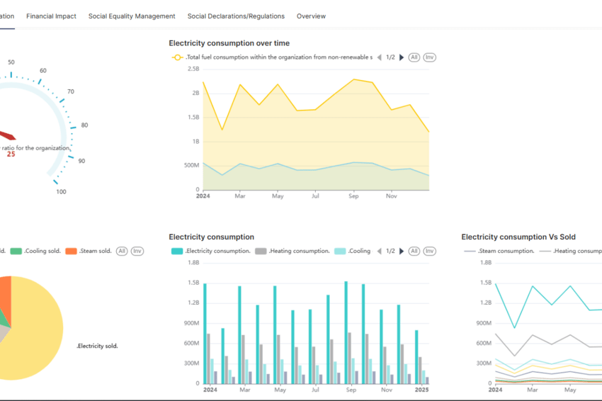 ESG / GRC /Audit Management