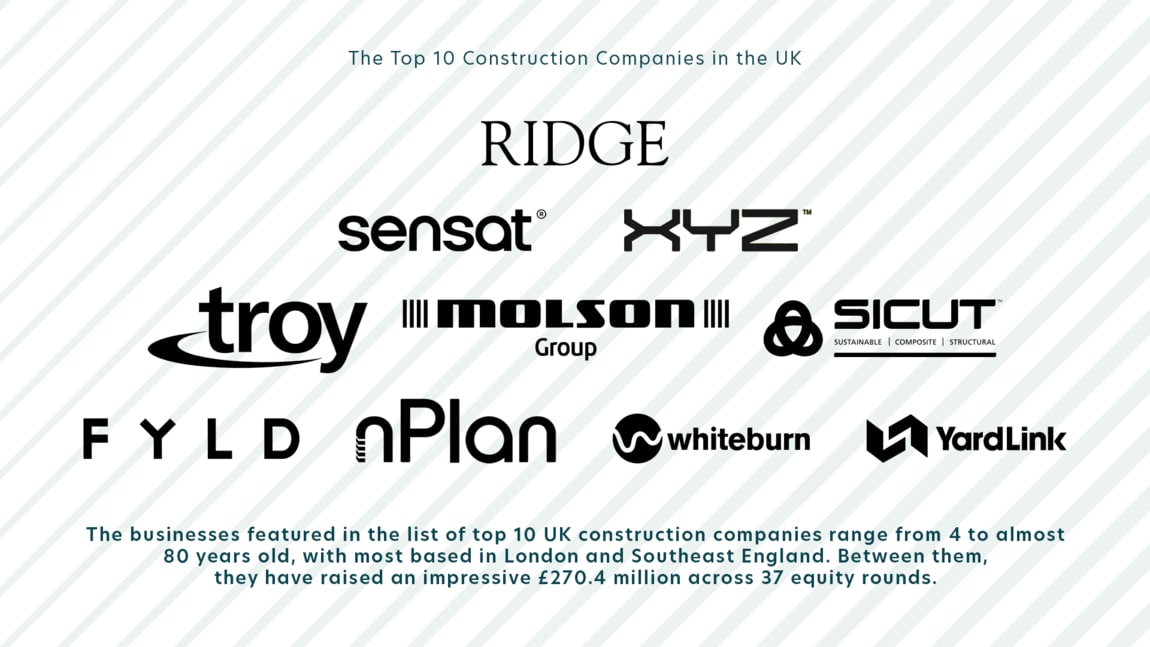 Shared Insight: Top 10 Construction Companies in the UK 2024