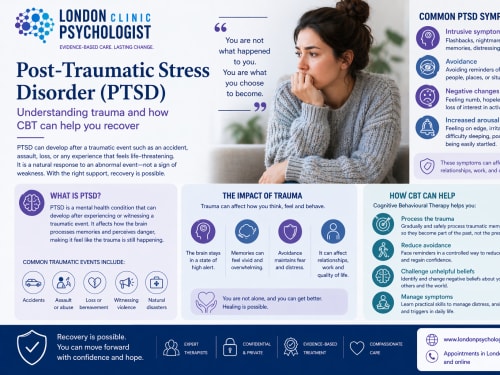 Blog | London Psychologist Clinic | Chartered London Psychologist | CBT Coaching Harley Street | Psychology Counselling Harley Street