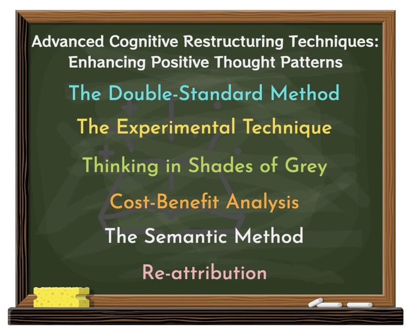 Cognitive Restructuring and Unhelpful Thinking